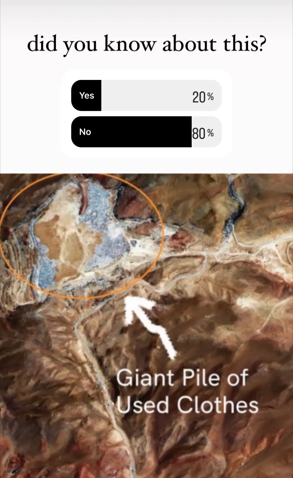 Poll from Instagram showing awareness on the Atacama Desert textile dumping ground. Source: My Instagram